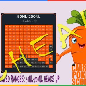 Carrot Corner Solved Ranges: 50NL-200NL Heads Up